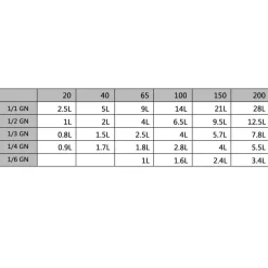 Bradepandelåg til GN 1/4 rustfrit stål 4 stk.